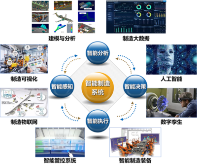 南京航空航天大學(xué)智能制造工程專(zhuān)業(yè)介紹丨探索智能系統(tǒng)開(kāi)發(fā)的前沿陣地