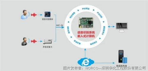 華北工控語音識別系統(tǒng) 賦能個性化智能家居控制的新一代解決方案