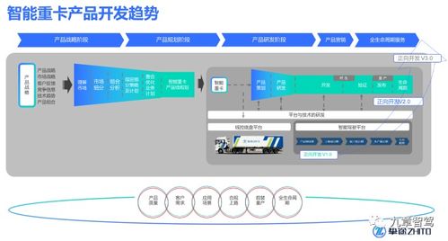 智能重卡產(chǎn)品研發(fā)的三種邏輯博弈與智能系統(tǒng)開發(fā)路徑