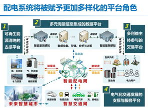 智能配電系統(tǒng)的發(fā)展機遇與挑戰(zhàn)