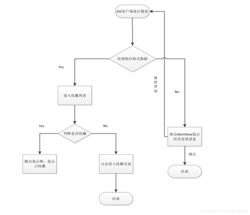 智能家居系統(tǒng)全棧開發(fā) 移動端應用與硬件協(xié)同的創(chuàng)新實踐