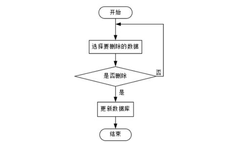 基于Java技術的智能停車場管理系統(tǒng)設計與實現(xiàn)